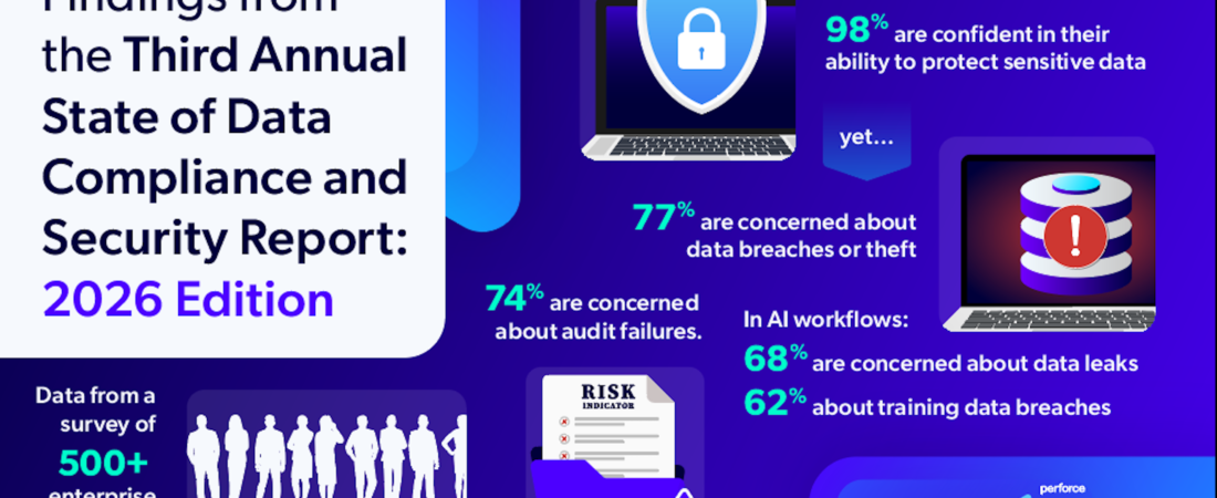 Perforce Report: AI Is Driving New Enterprise Data Security Challenges