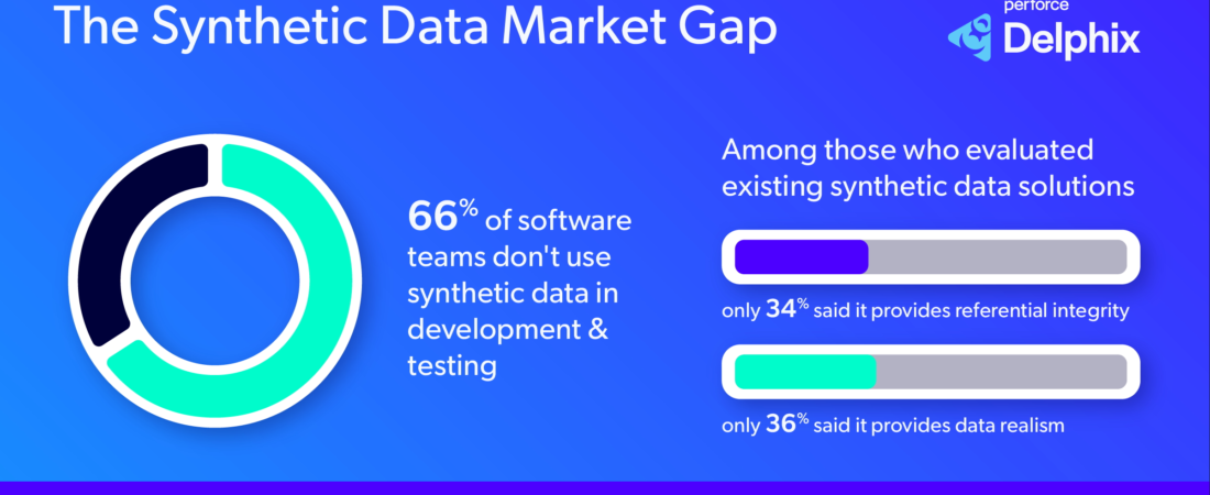 Perforce Launches Delphix Synthetic Data to Generate Enterprise Test Data on Demand